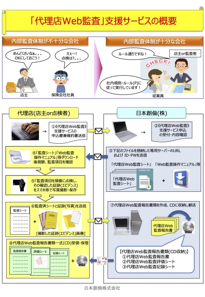 お知らせ》「代理店Web監査」 支援サービス(2021年5月版)改定